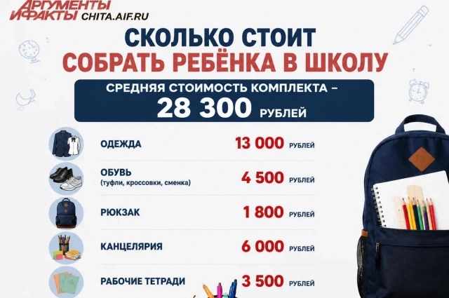 Ярмарка в Чите продлится до 3 сентября