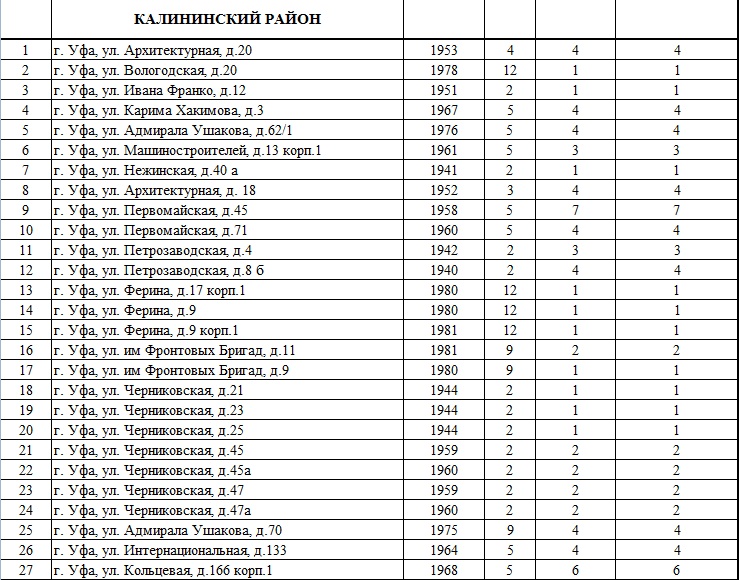 Список домов екатеринбурга