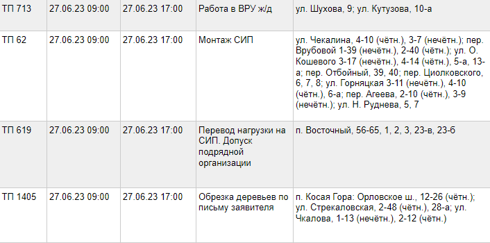 свет