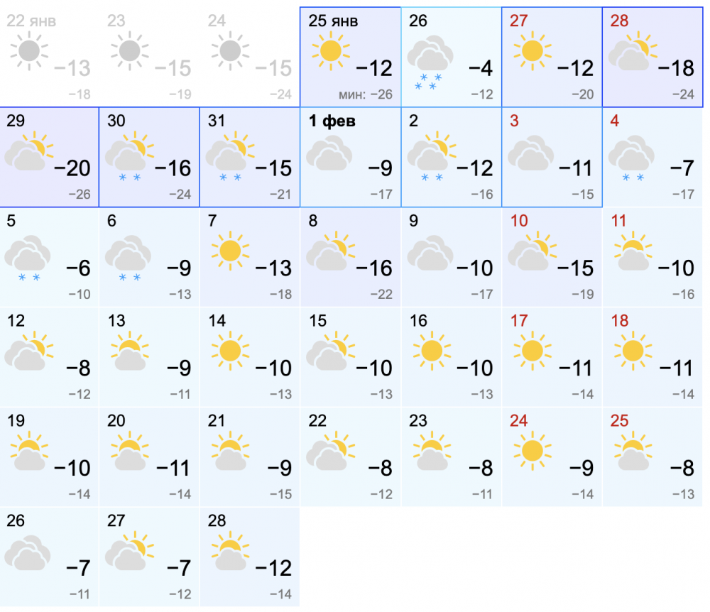 Прогноз погоды на февраль в Омске.
