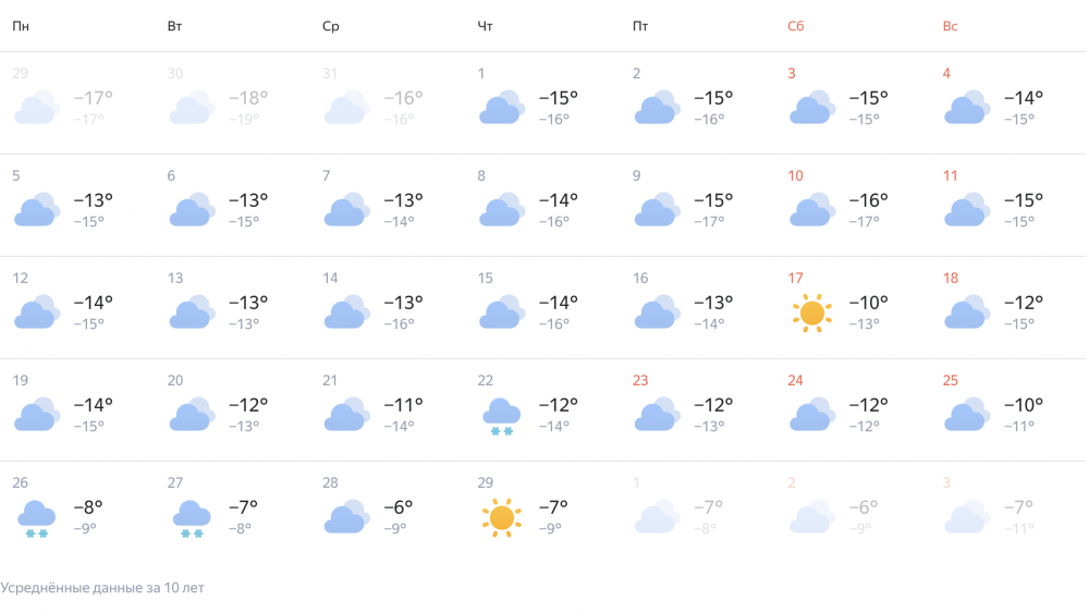 Погода в Староминской в феврале — blago-mepar.ru