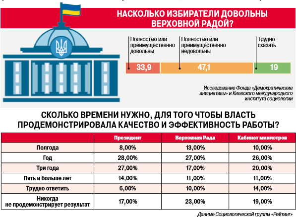 импорт