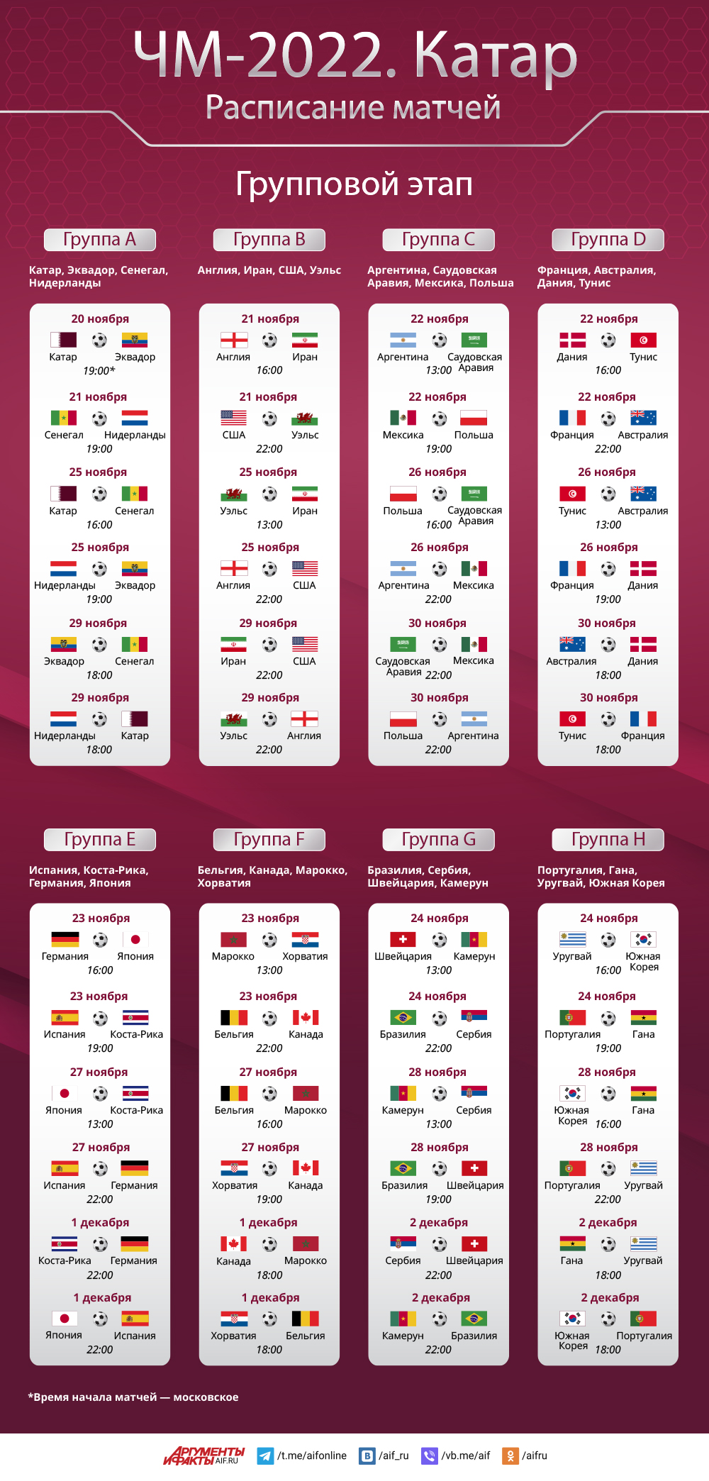 Полное расписание матчей чемпионата мира в Катаре-2022. Инфографика |  Футбол | Спорт | Аргументы и Факты