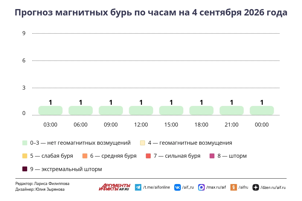 Нажмите для увеличения