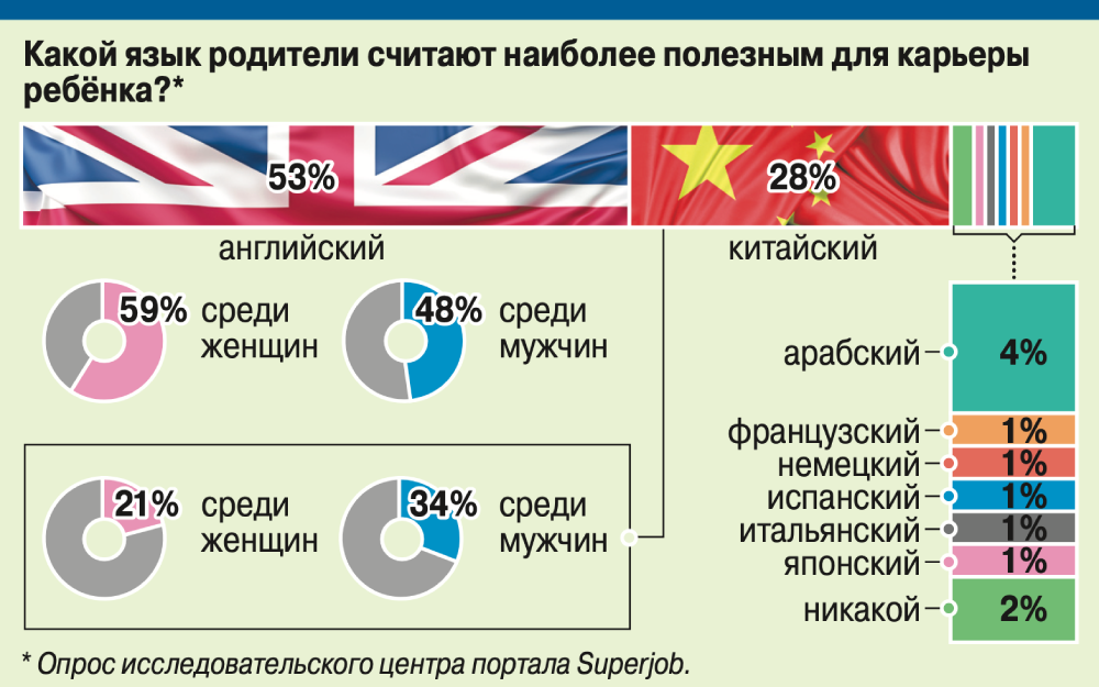 Выборка из большего числа вакансий