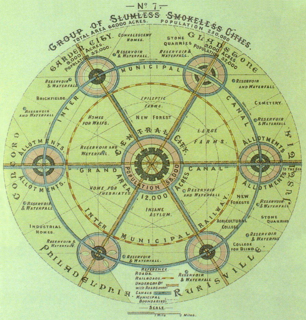 Оригинальная концепция города-сада Эбенизера Говарда, 1902.