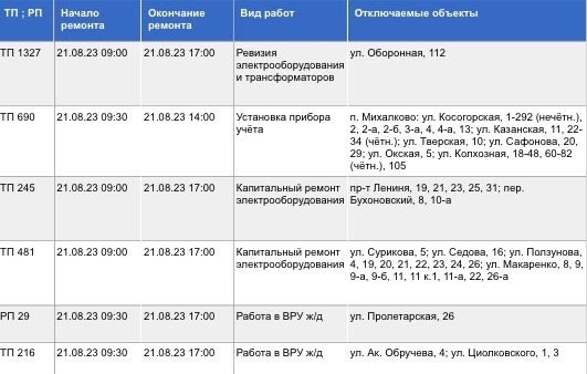 отключение света, Тула