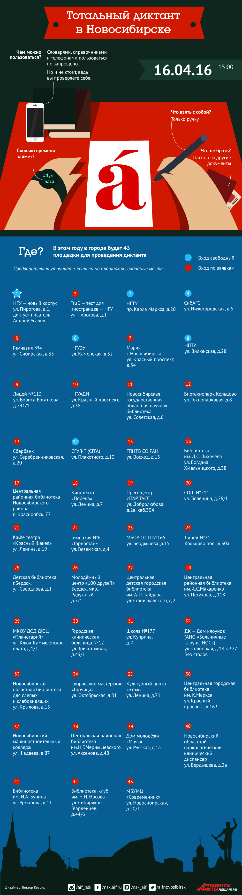 Тотальный диктант в Новосибирске-2016. Инфографика. Нажмите для увеличения.