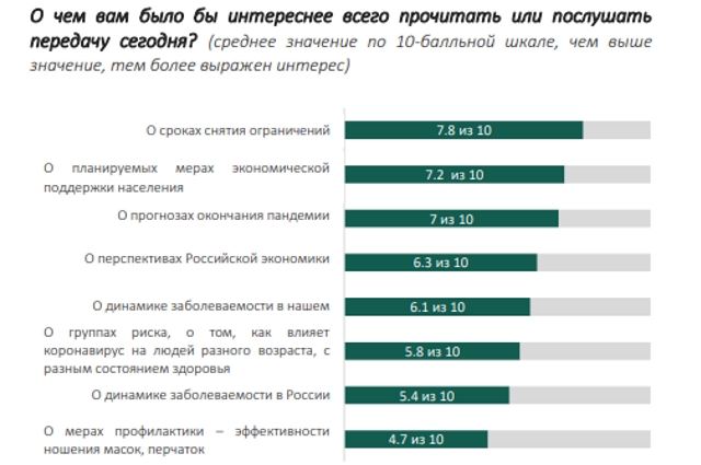 О чем вам было бы интереснее всего прочитать или послушать передачу сегодня?