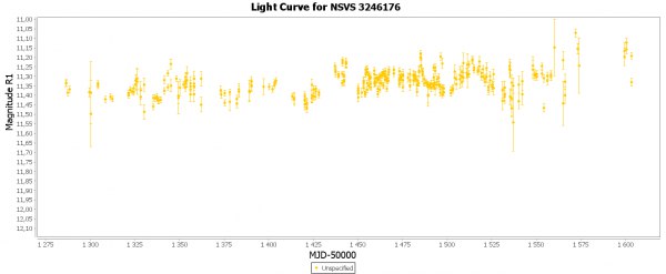 График изменения звездной величины NSVS 3246176.