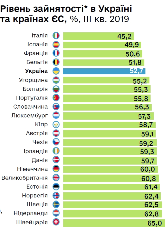 безработица