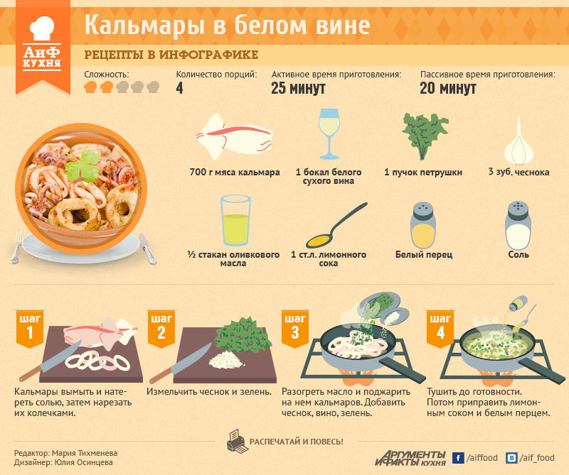 Можно ли кальмары в пост великий ответ. Еда в инфографике. Рецепты в инфографике. Инфографика рецепт. Инфографика рецепты блюд.