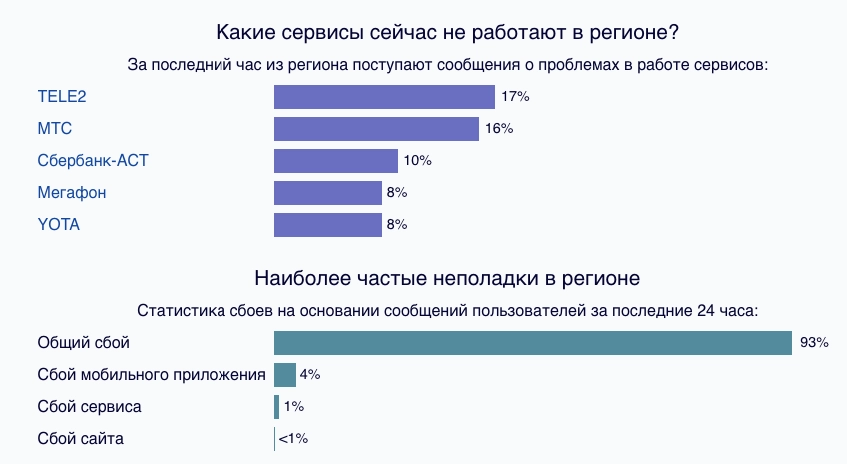 Интернет Красноярск