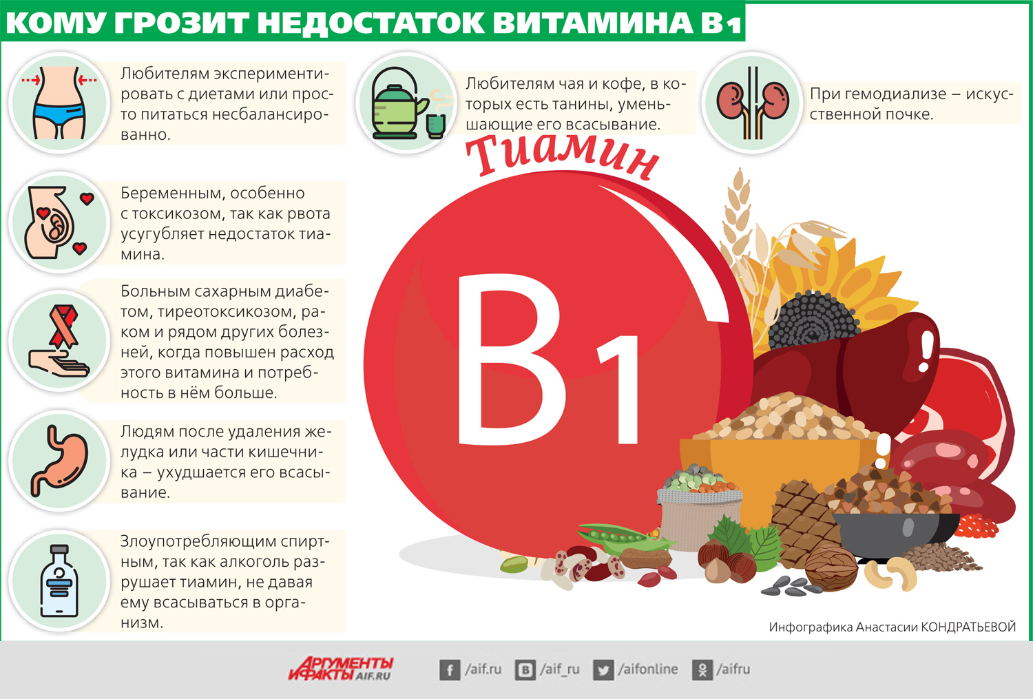 Витамин б при колите. Витамин в1 дефицит болезни. Недостаток витамина b1. Симптомы витамина b1. Признаки недостатка витамина b1.