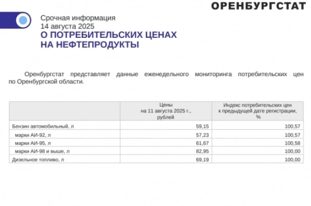 Данные Оренстата за 14 августа.