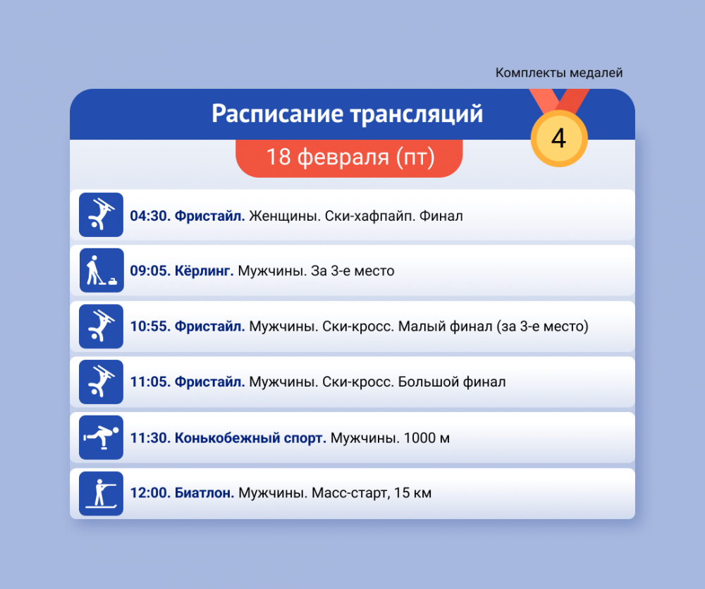 Олимпийские игры. Расписание соревнований и трансляций на 18 февраля |  Аргументы и Факты