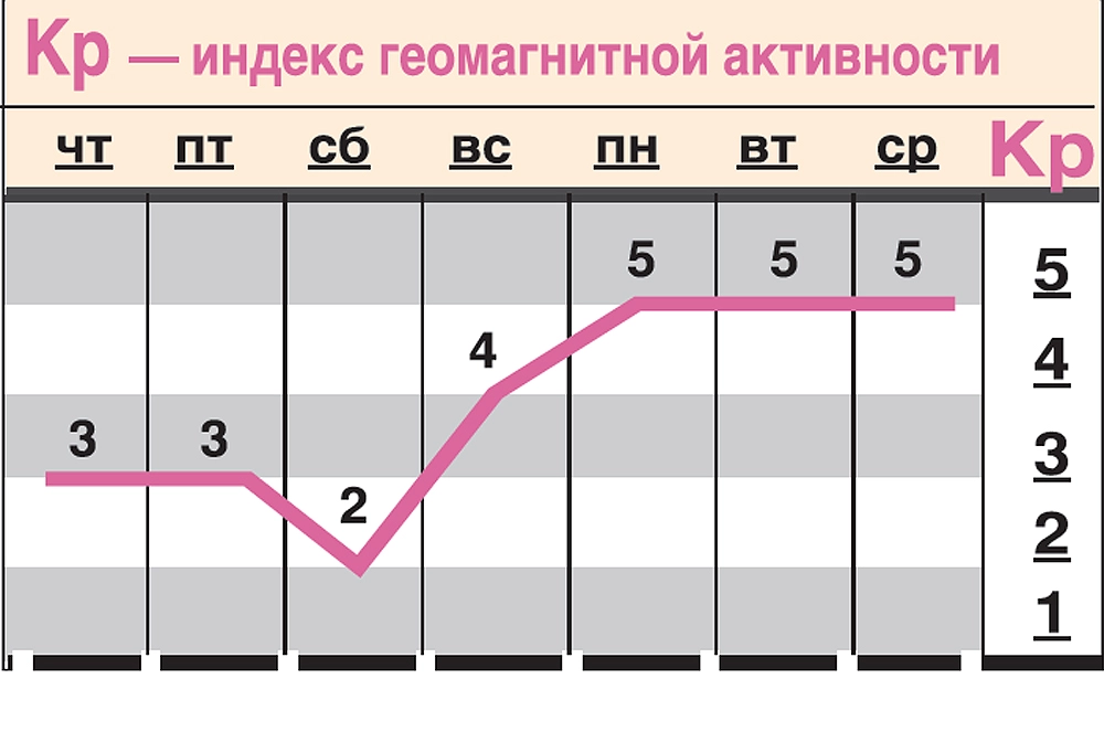 Нажмите для увеличения