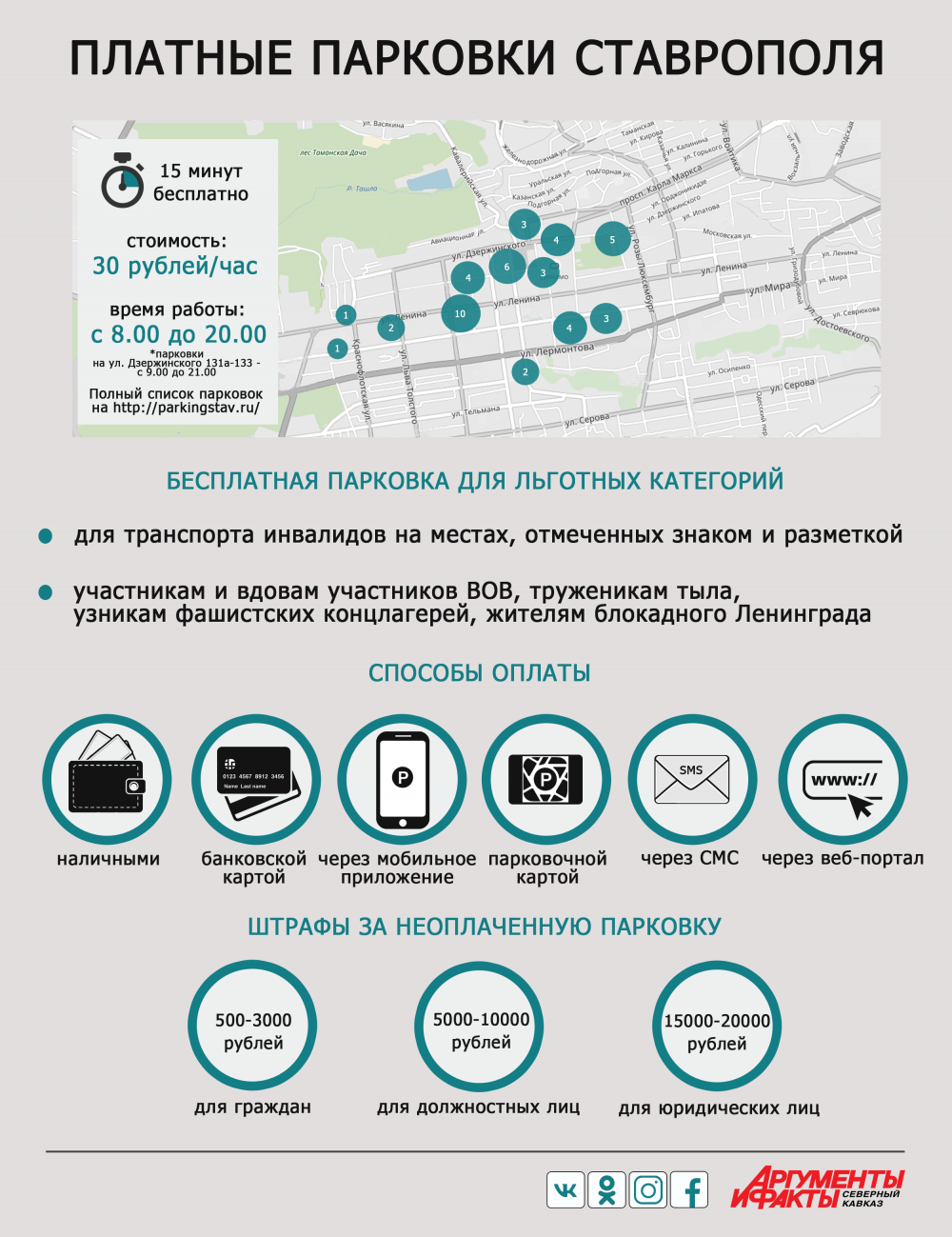 Почему парковки платные. Оплата парковки Ставрополь. Оплата платной парковки. Инфографика парковка. Схема оплаты парковки.