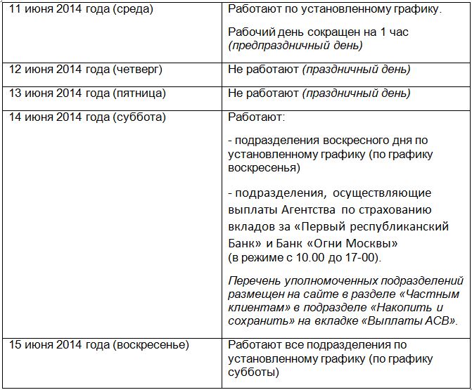 Сбербанк график на новогодние праздники