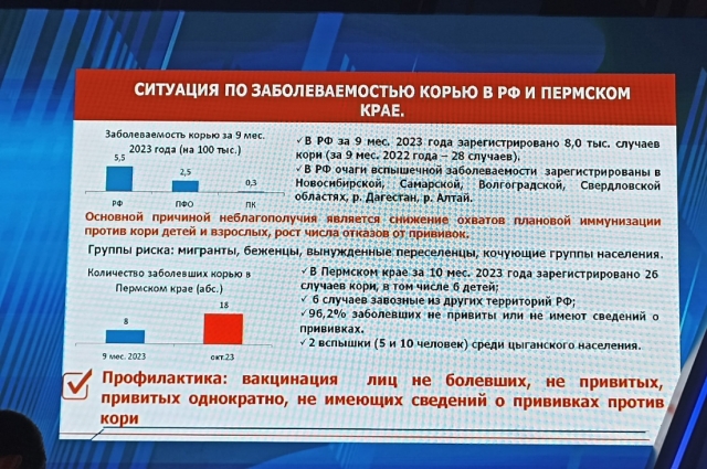 За 10 месяцев заболели корью 26 жителей Прикамья.
