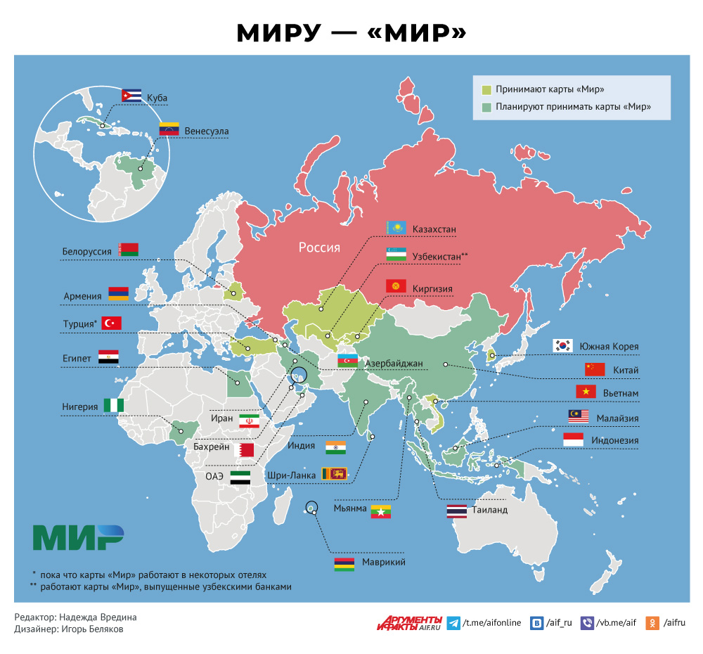 Миру — «Мир». Какие страны принимают карты «Мир». Инфографика