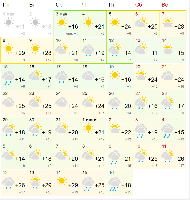 Погода в омске на 30 дней