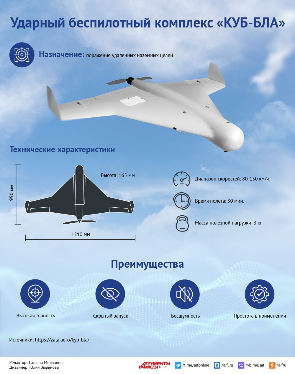 Беспилотное воздушное судно «КУБ-БЛА». Инфографика | Аргументы и Факты