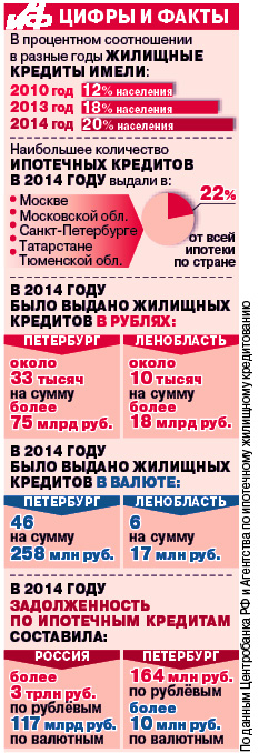 50 кредитов в рублях тинькофф банк расторжение кредитного договора