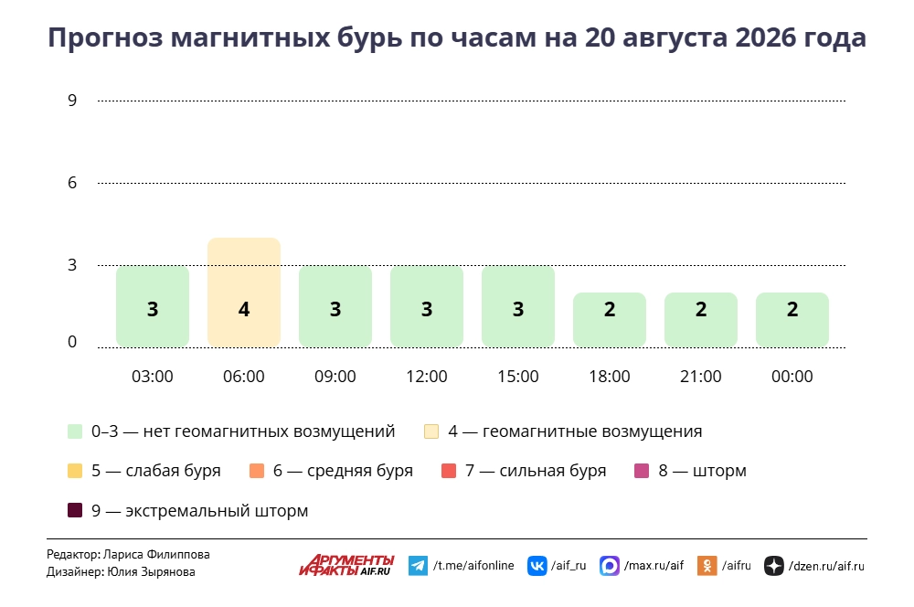 Нажмите для увеличения.