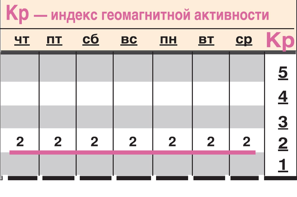 Нажмите для увеличения