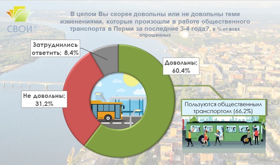 Транспорт пермь 60. Проект по изменение общественного транспорта. Показать общественный транспорт в Перми. Опрос по теме меня.