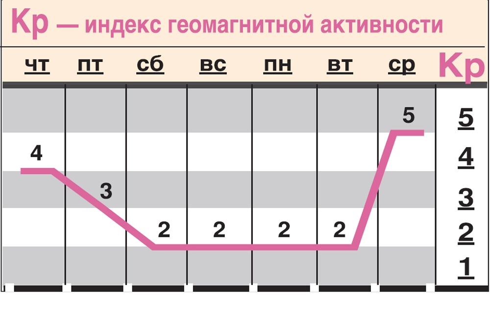 Нажмите для увеличения
