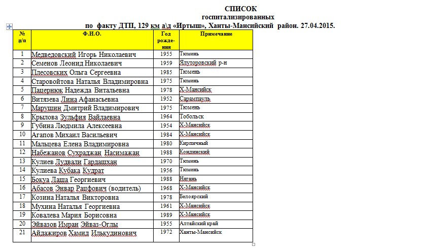 Список пострадавших крокус сити в москве погибших