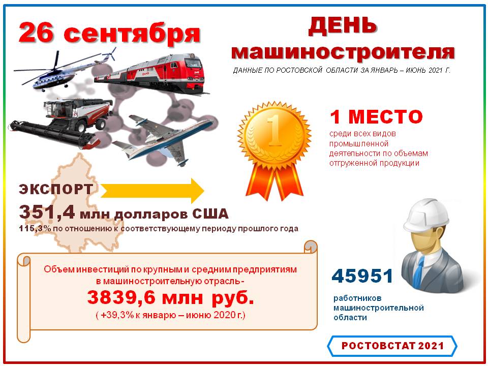 День Машиностроителя в Ростове. Инфографика