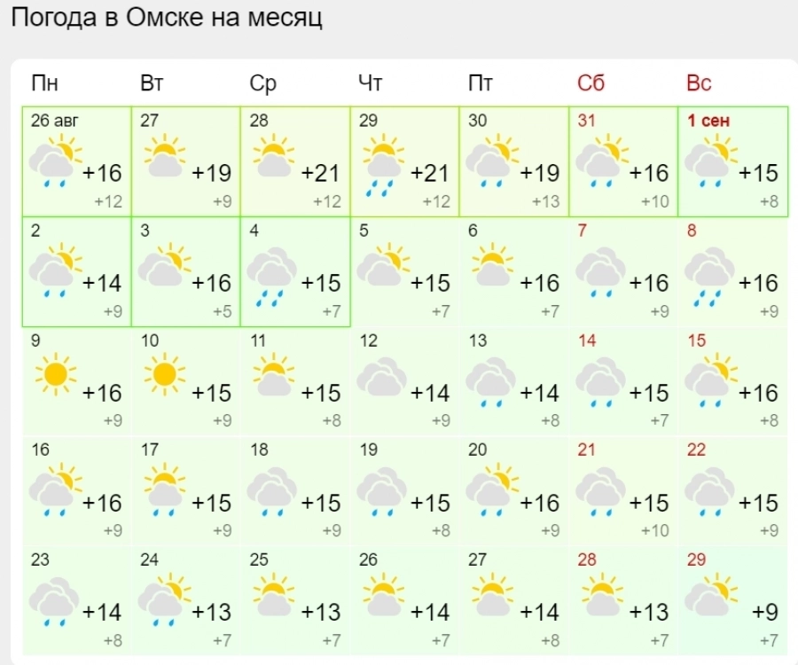 Сентябрь ожидается без сюрпризов.