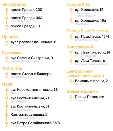 Виноградарь — Шевченковский.