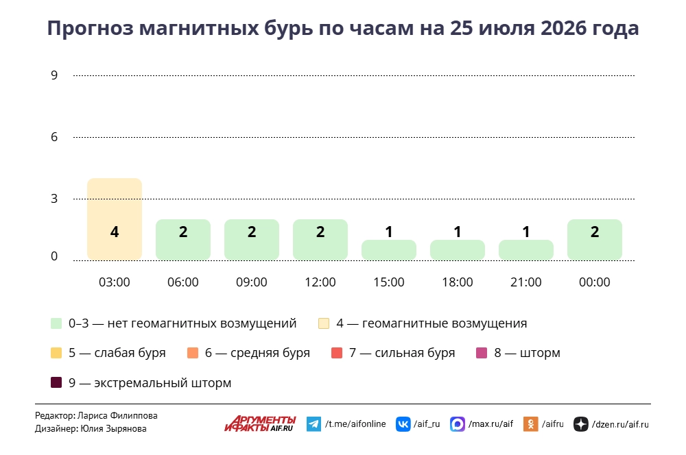 Нажмите для увеличения