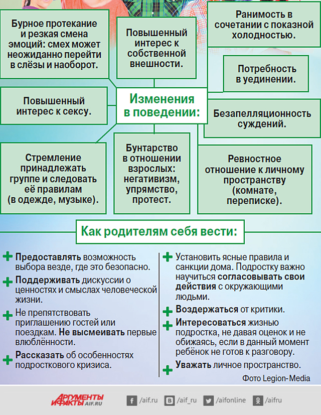 Хрупкий возраст: как его пережить и самому подростку, и родителям