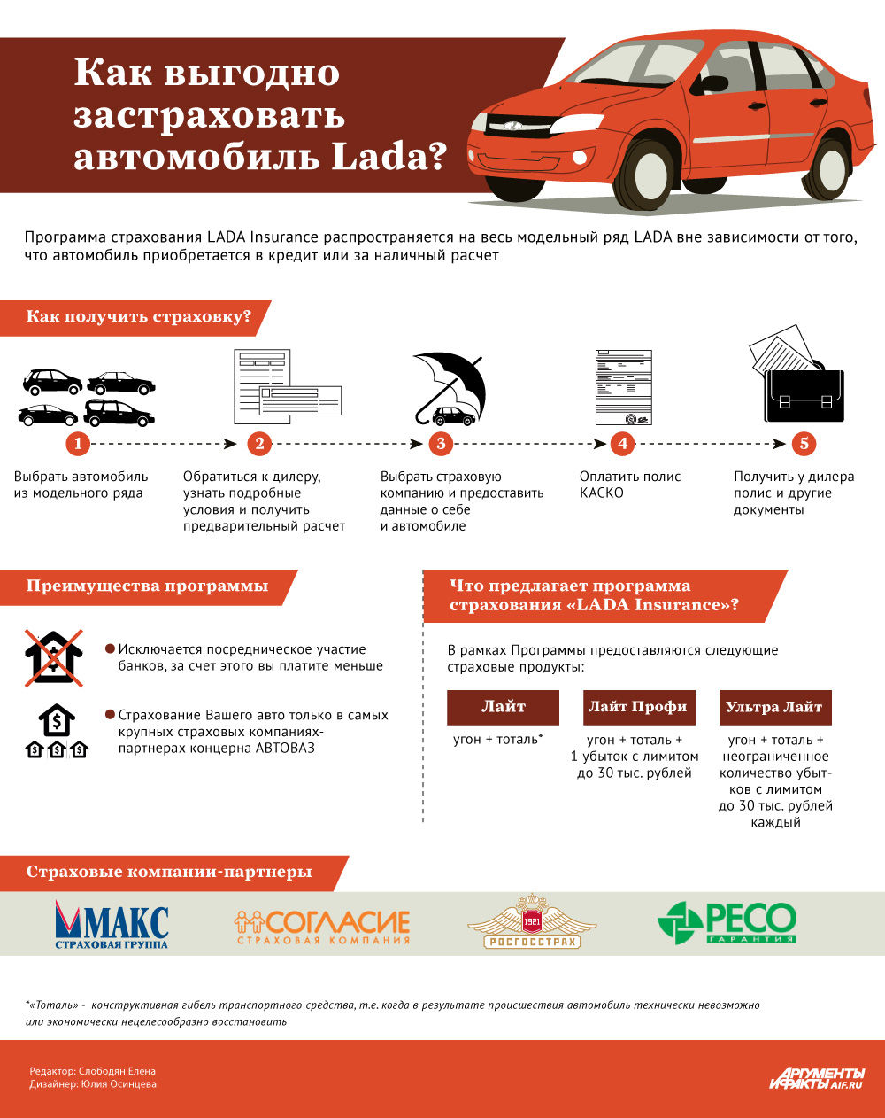 Как выгодно застраховать автомобиль Lada? Инфографика | Аргументы и Факты