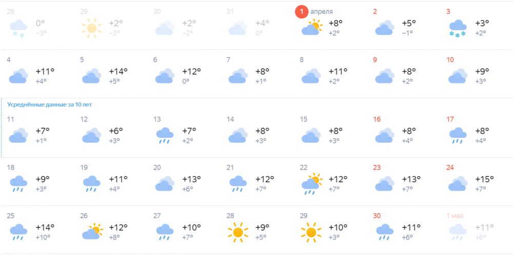 Климат Новосибирск 2022. Прогноз погоды в Новосибирске. Погода в Новосибирске. Погода на апрель 2022.