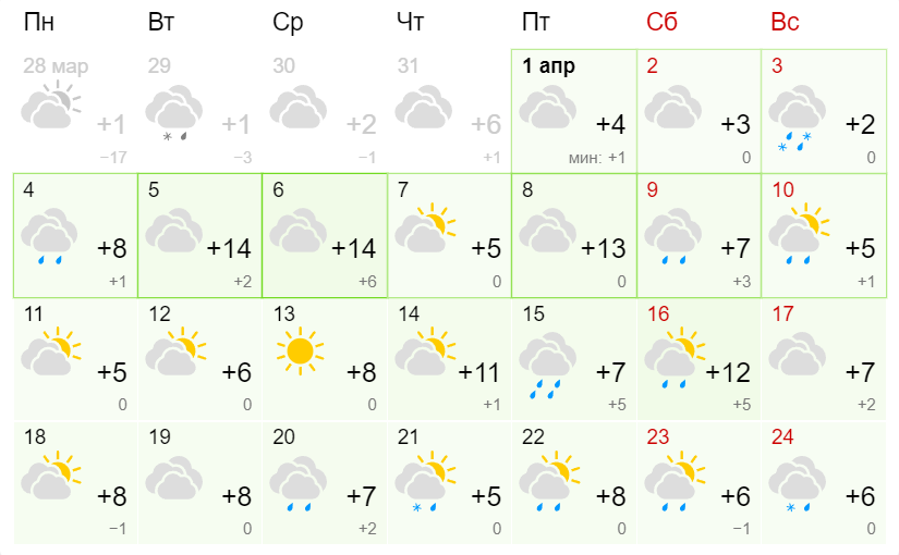 Прогноз погоды омск на месяц апрель 2024