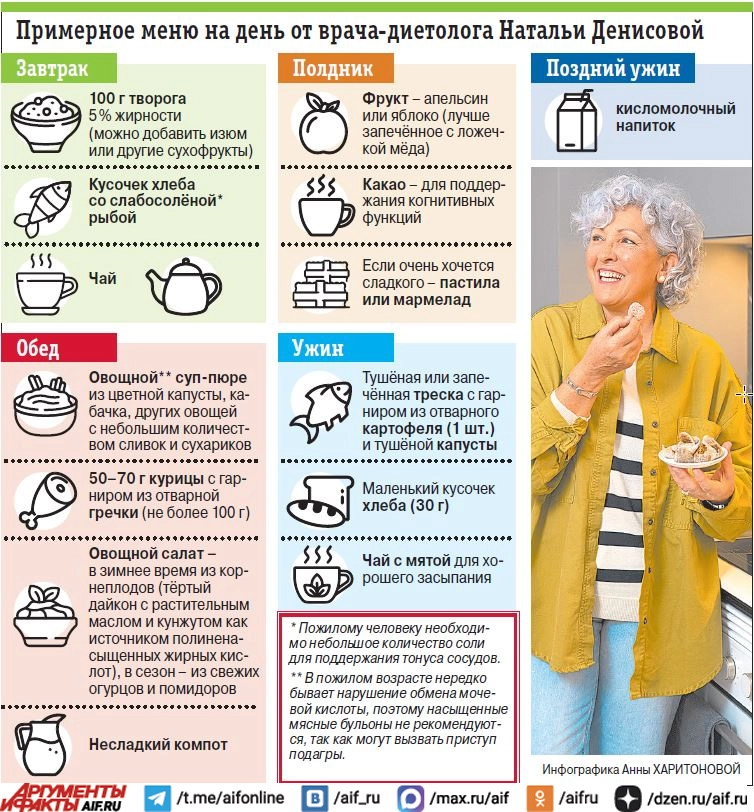 Нажмите для увеличения