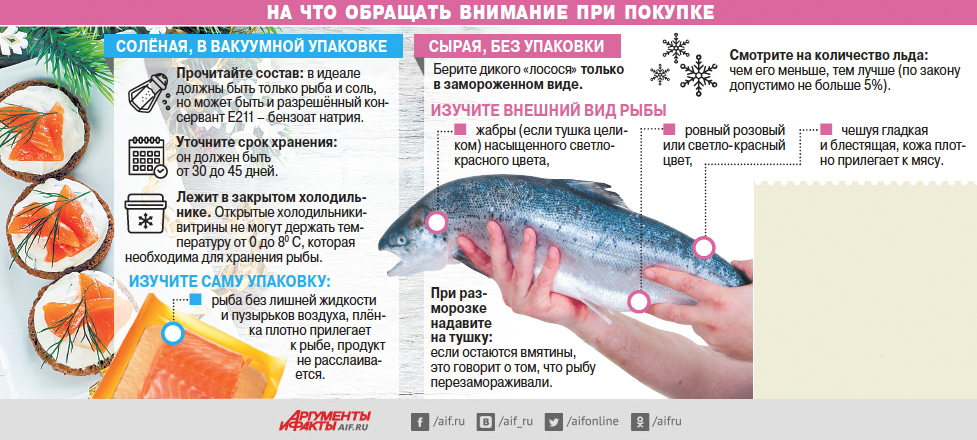 Какая должна быть рыба. Виды красной рыбы таблица. Форель срок годности. Сроки хранения лососевых рыб в морозилке. Хранение форели.