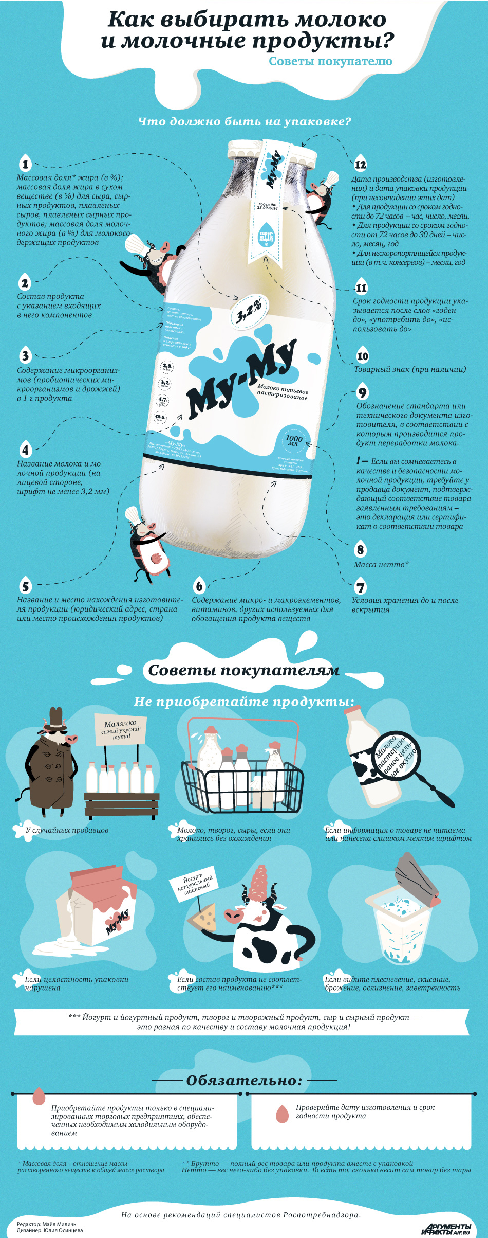 Инфографика. Молочные продукты