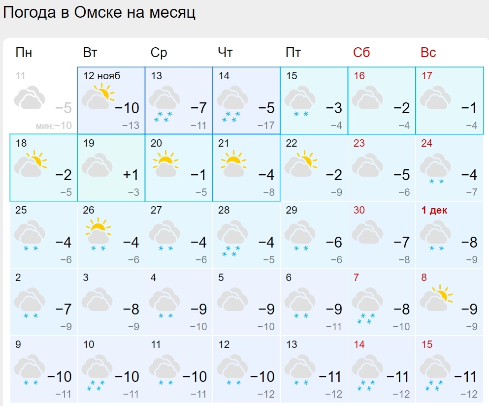 Погода в Омске по данным Gismeteo.