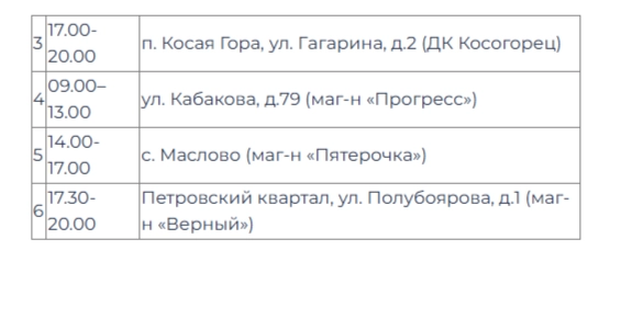 отключение воды