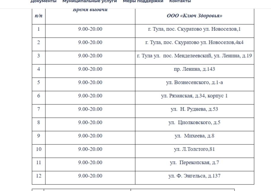 отключение воды