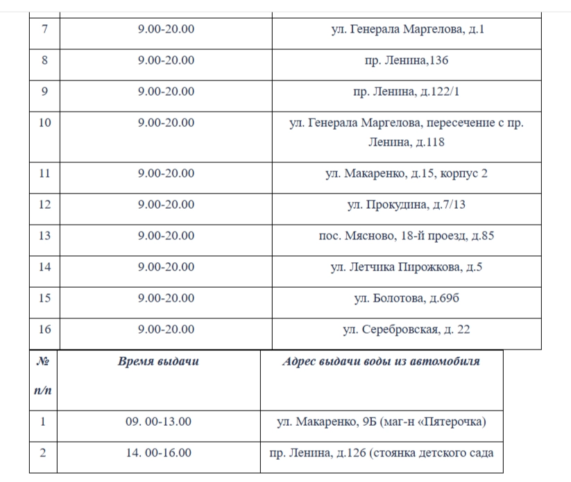 отключение воды