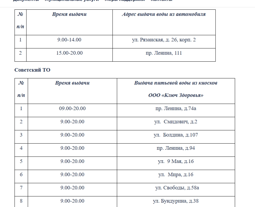 отключение воды