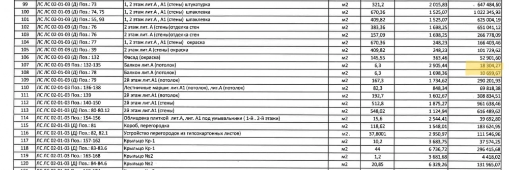 Данные сметы, опубликованной в Единой информационной системы в сфере закупок.